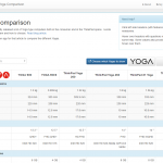 Yoga Comparison web app